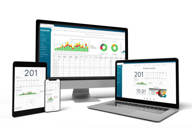 Analytics-Dashboard der Cloud Telefonanlage Pro auf Smartphone, Tablet, Laptop und Desktop